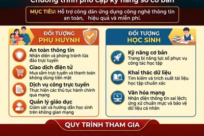 TRƯỜNG PTDTNT THPT ĐAM SAN: TRIỂN KHAI PHONG TRÀO “BÌNH DÂN HỌC VỤ SỐ” HƯỞNG ỨNG NGÀY CHUYỂN ĐỔI SỐ QUỐC GIA 10/10