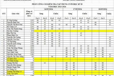 Phân công coi kiểm tra tập trung học kỳ 2 năm học 2023-2024